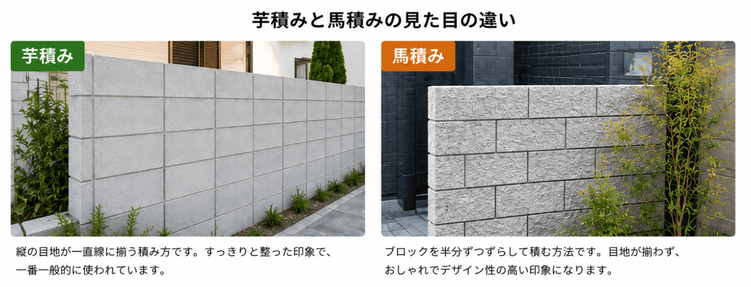 芋積みと馬積みの見た目の違いを伝える写真
