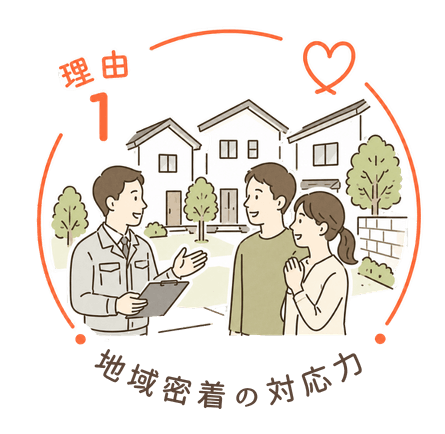 理由1 地域密着の対応力|外構工事の相談をするスタッフとお客様のイラスト